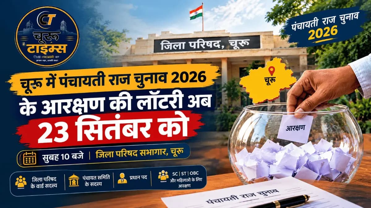 चूरू में पंचायती राज चुनाव 2026 के आरक्षण की लॉटरी अब 23 सितंबर को